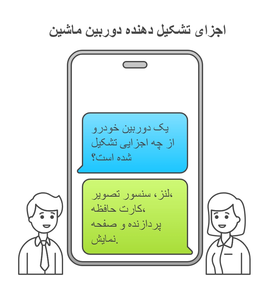 اجزای تشکیل دهنده دوربین ماشین -
