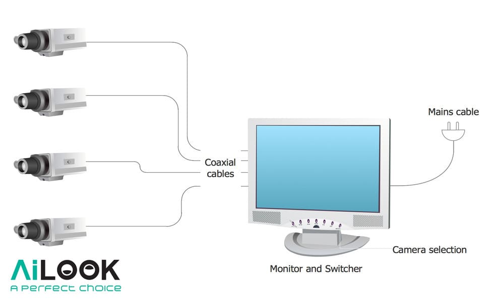تصویر دوربین مداربسته